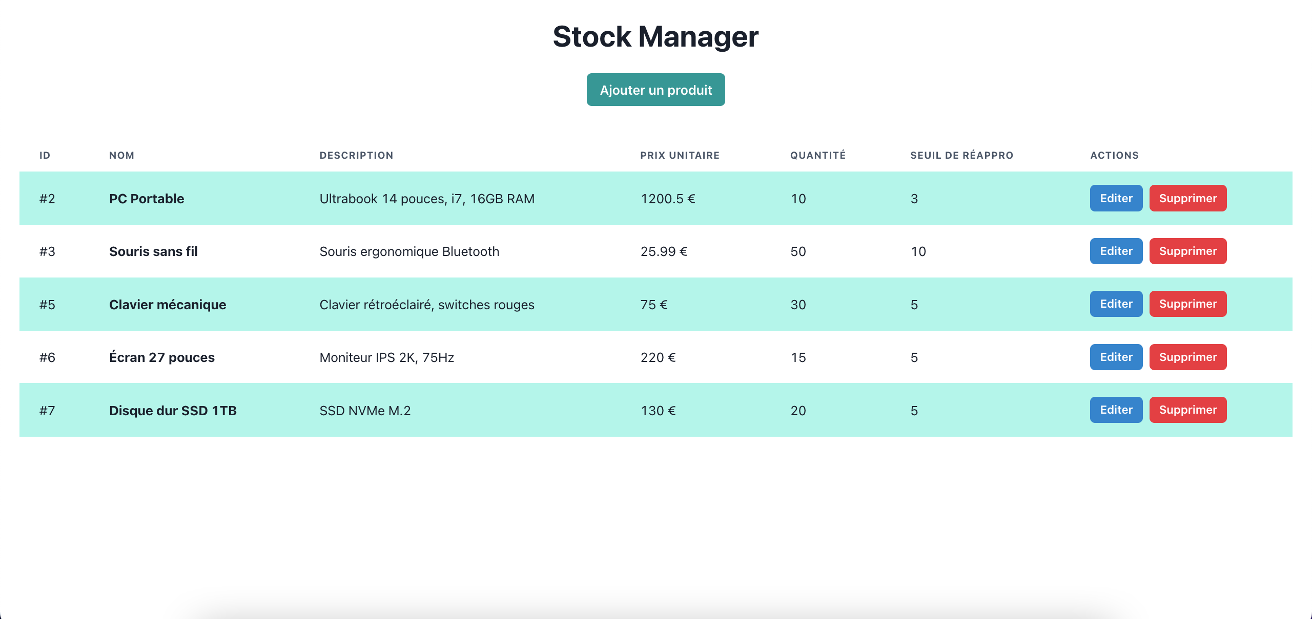 Stock Manager
